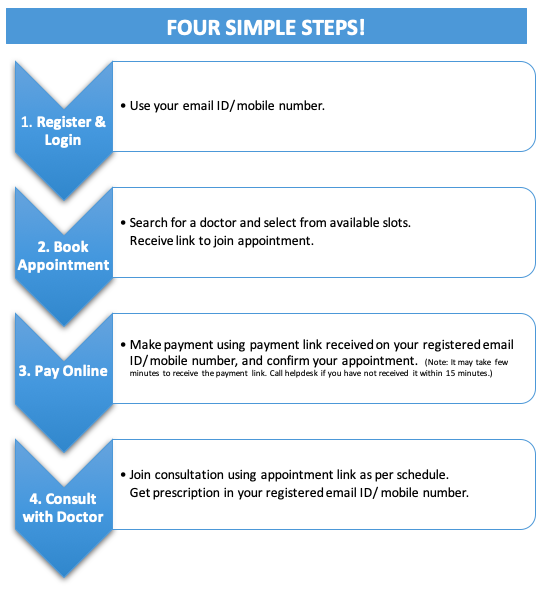 FAQ - Four simple steps - FITTO